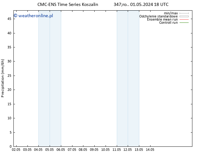 opad CMC TS wto. 07.05.2024 12 UTC
