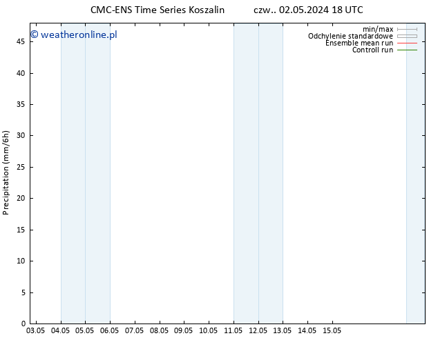 opad CMC TS pt. 03.05.2024 06 UTC