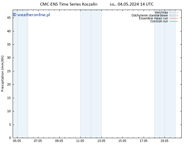 opad CMC TS so. 11.05.2024 02 UTC