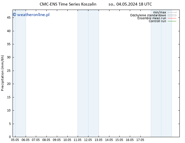 opad CMC TS pt. 10.05.2024 00 UTC