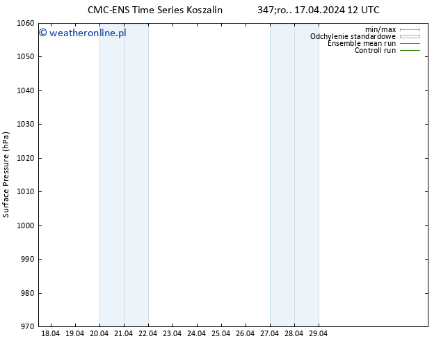 ciśnienie CMC TS śro. 17.04.2024 18 UTC