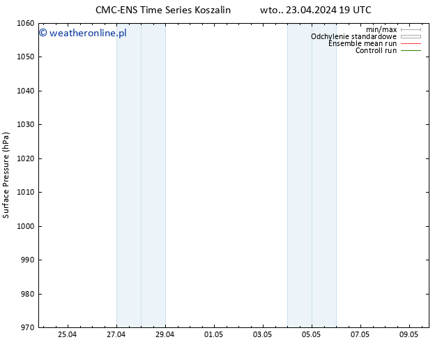 ciśnienie CMC TS śro. 24.04.2024 01 UTC