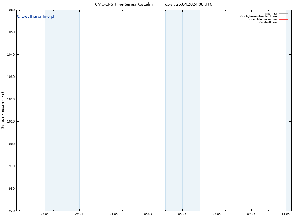 ciśnienie CMC TS pt. 26.04.2024 08 UTC