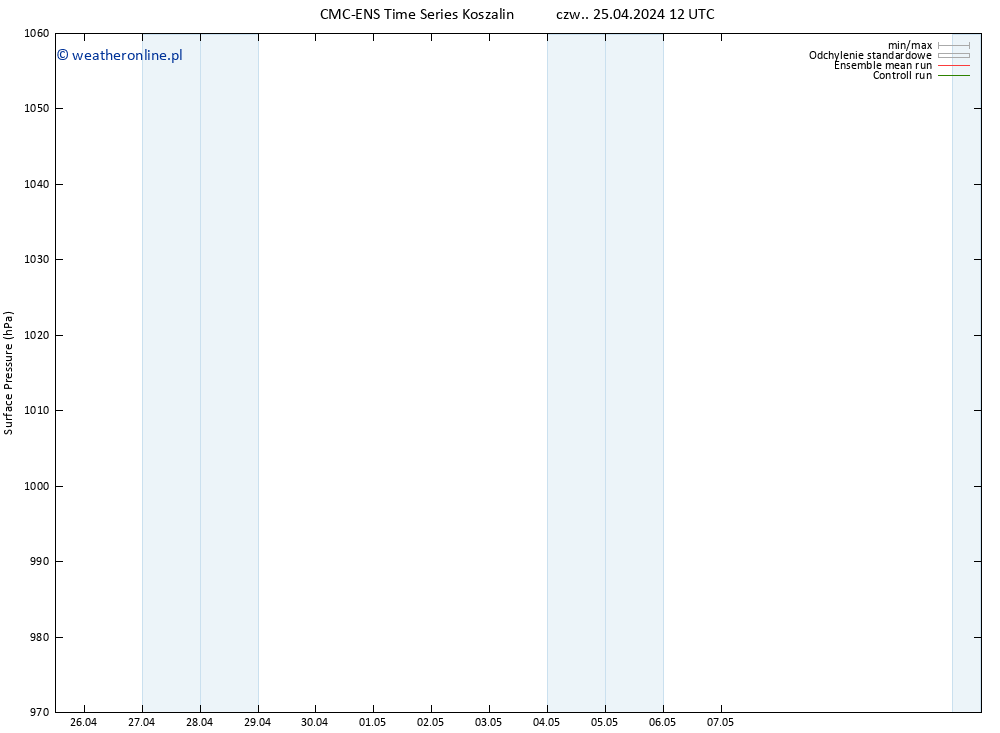 ciśnienie CMC TS czw. 25.04.2024 18 UTC