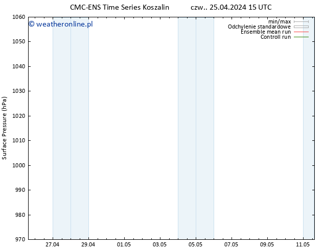 ciśnienie CMC TS wto. 07.05.2024 21 UTC
