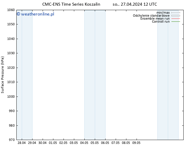 ciśnienie CMC TS nie. 28.04.2024 18 UTC