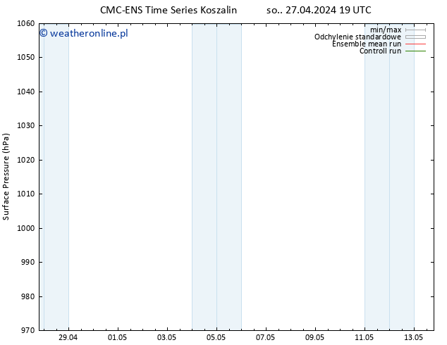 ciśnienie CMC TS czw. 02.05.2024 01 UTC