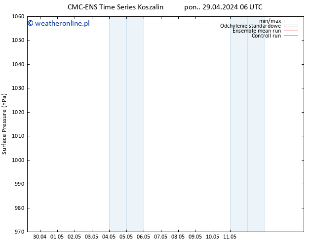 ciśnienie CMC TS pon. 29.04.2024 18 UTC