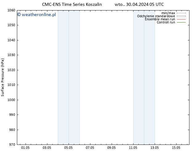 ciśnienie CMC TS so. 04.05.2024 23 UTC