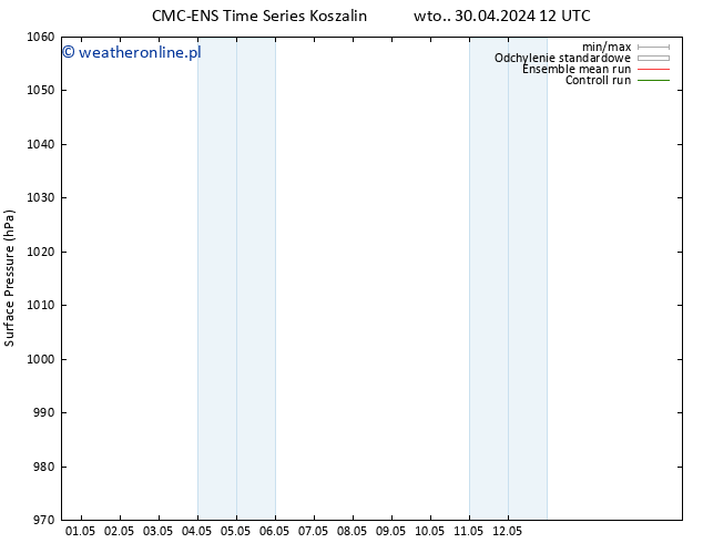 ciśnienie CMC TS nie. 12.05.2024 18 UTC