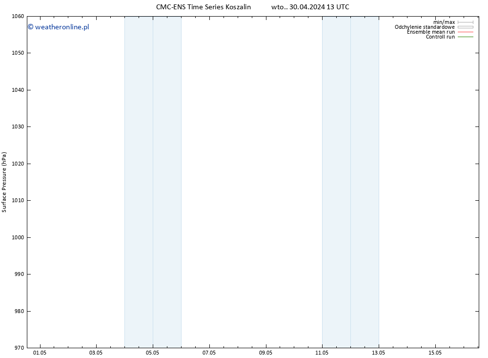 ciśnienie CMC TS czw. 02.05.2024 07 UTC