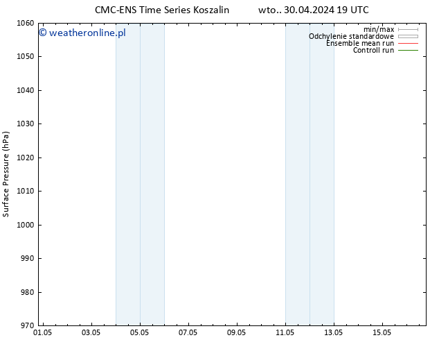 ciśnienie CMC TS pon. 13.05.2024 01 UTC