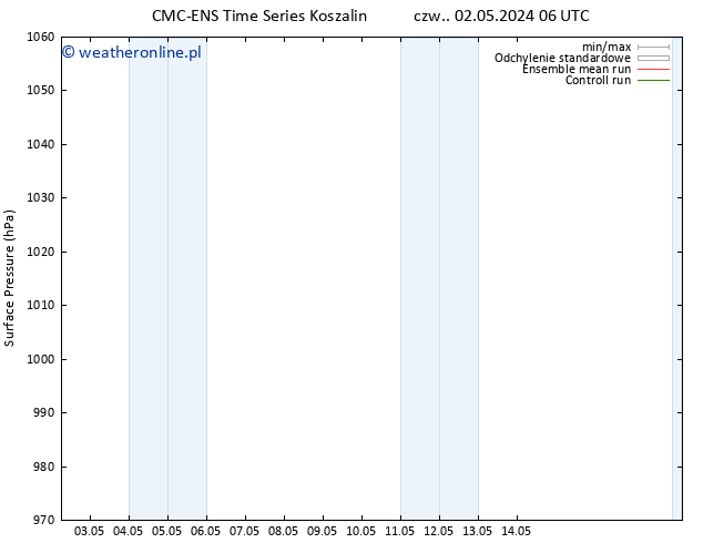ciśnienie CMC TS czw. 02.05.2024 12 UTC