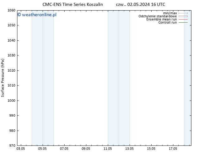 ciśnienie CMC TS so. 04.05.2024 22 UTC