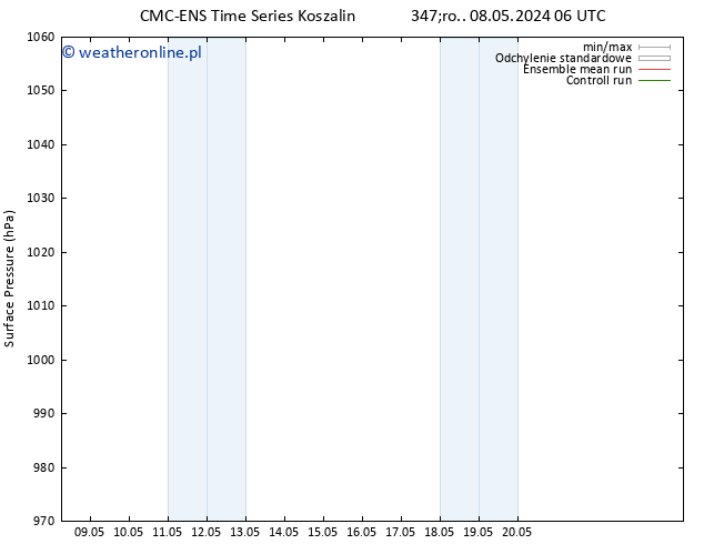 ciśnienie CMC TS pt. 10.05.2024 12 UTC