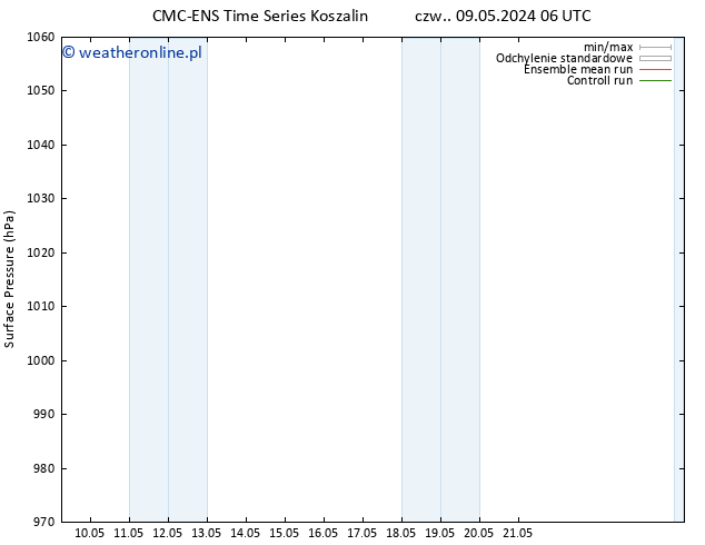 ciśnienie CMC TS so. 11.05.2024 18 UTC