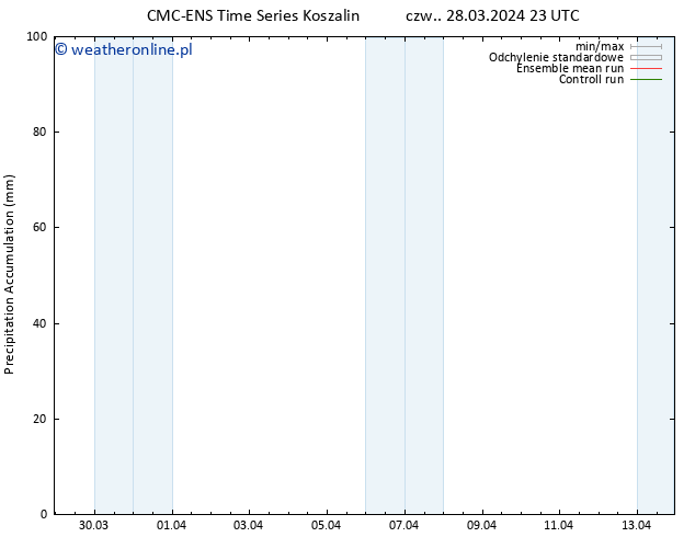 Precipitation accum. CMC TS czw. 28.03.2024 23 UTC