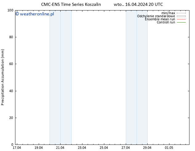 Precipitation accum. CMC TS śro. 17.04.2024 02 UTC