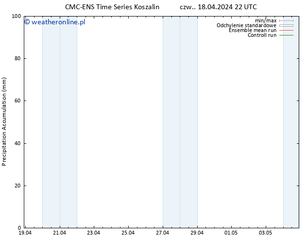 Precipitation accum. CMC TS pt. 19.04.2024 04 UTC