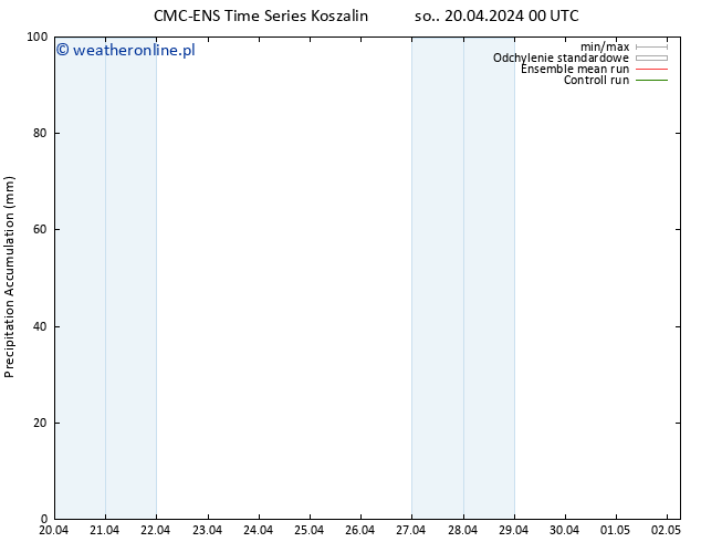 Precipitation accum. CMC TS wto. 30.04.2024 00 UTC