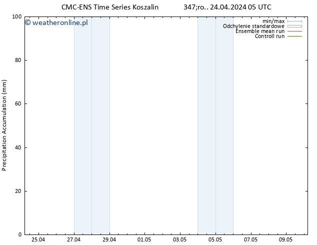 Precipitation accum. CMC TS śro. 24.04.2024 17 UTC