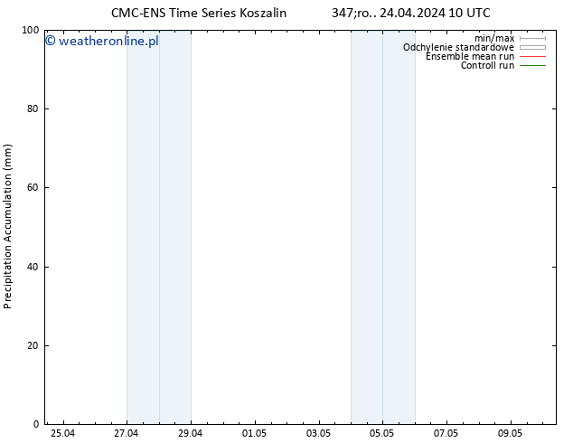 Precipitation accum. CMC TS śro. 24.04.2024 10 UTC