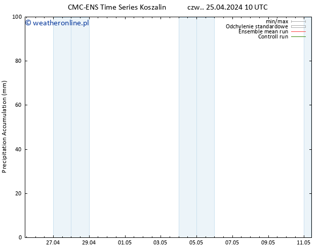 Precipitation accum. CMC TS czw. 25.04.2024 16 UTC