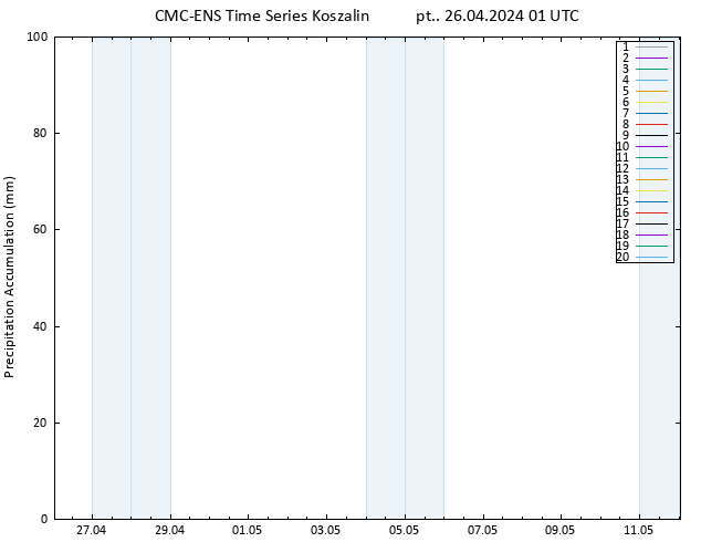 Precipitation accum. CMC TS pt. 26.04.2024 01 UTC
