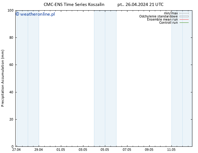 Precipitation accum. CMC TS so. 04.05.2024 21 UTC