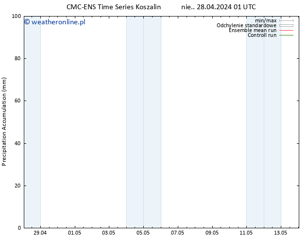 Precipitation accum. CMC TS nie. 28.04.2024 13 UTC
