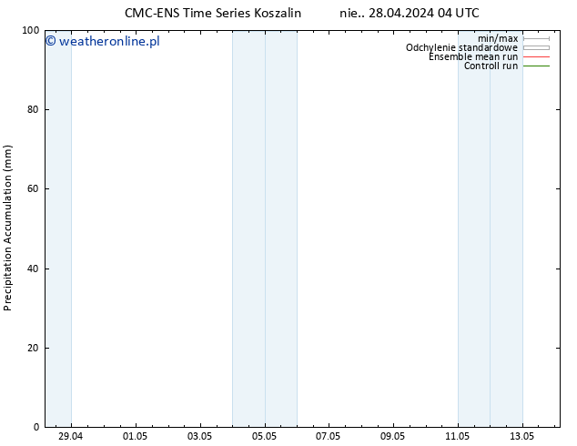 Precipitation accum. CMC TS nie. 28.04.2024 04 UTC