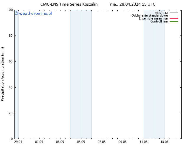 Precipitation accum. CMC TS pon. 29.04.2024 03 UTC