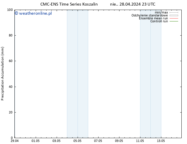 Precipitation accum. CMC TS so. 04.05.2024 23 UTC