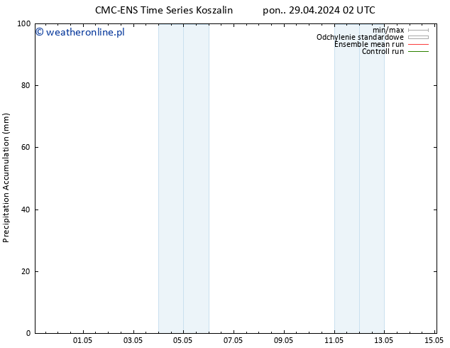 Precipitation accum. CMC TS wto. 30.04.2024 08 UTC