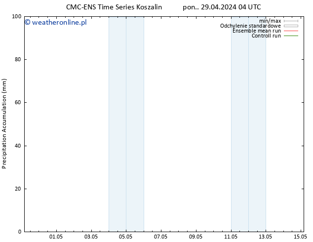 Precipitation accum. CMC TS wto. 07.05.2024 16 UTC