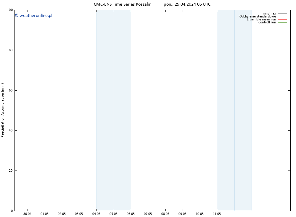 Precipitation accum. CMC TS pon. 29.04.2024 18 UTC