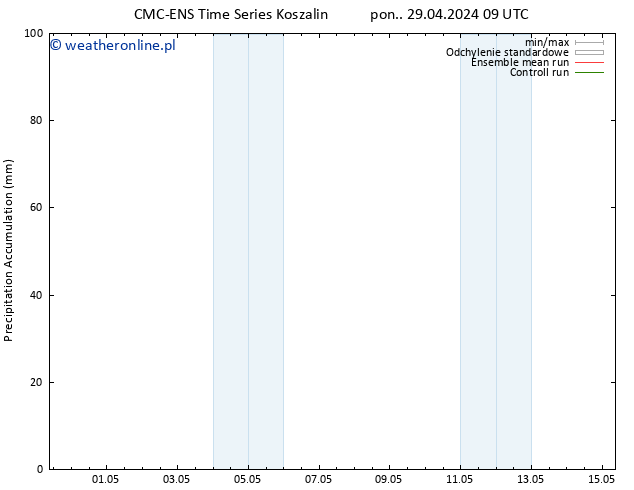 Precipitation accum. CMC TS wto. 07.05.2024 09 UTC