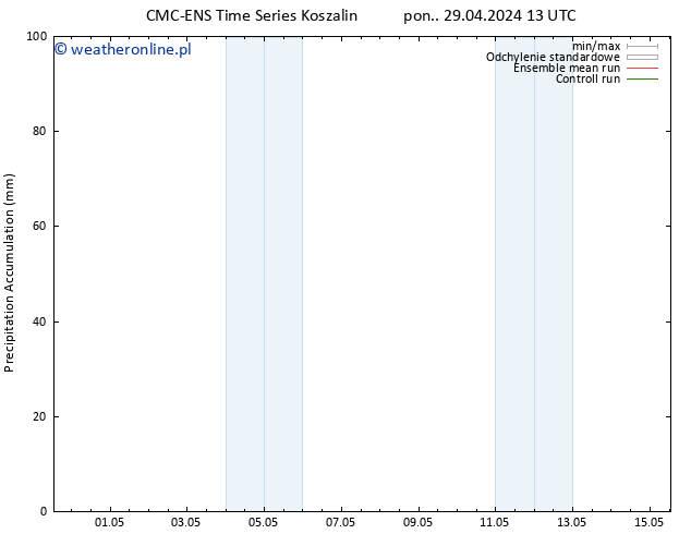 Precipitation accum. CMC TS wto. 30.04.2024 13 UTC