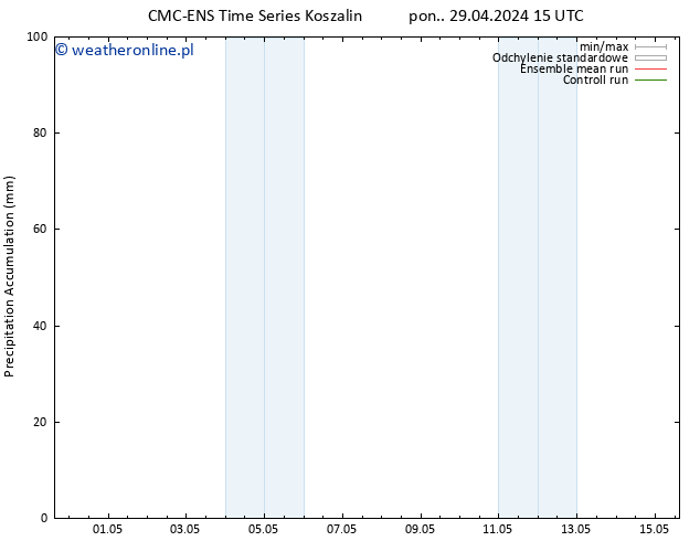 Precipitation accum. CMC TS pon. 29.04.2024 21 UTC