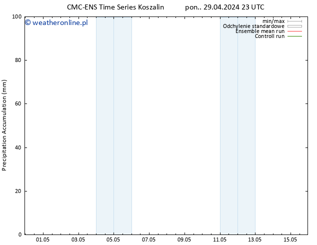 Precipitation accum. CMC TS śro. 08.05.2024 23 UTC