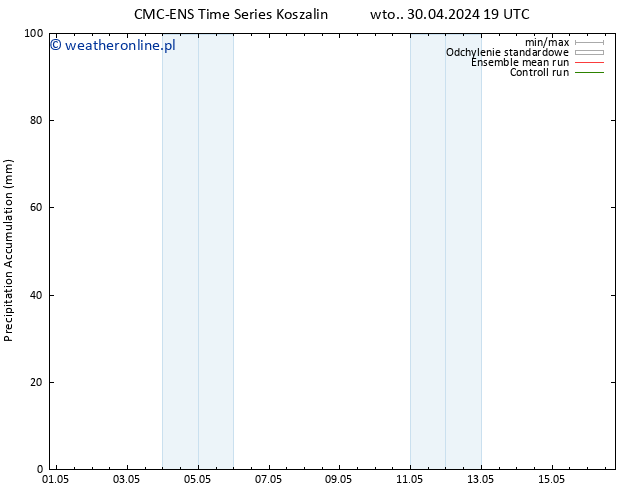 Precipitation accum. CMC TS śro. 01.05.2024 01 UTC