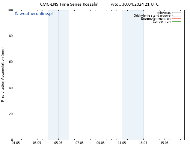 Precipitation accum. CMC TS nie. 05.05.2024 03 UTC