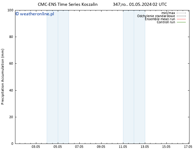 Precipitation accum. CMC TS pon. 06.05.2024 08 UTC