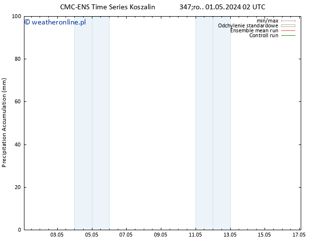 Precipitation accum. CMC TS pon. 06.05.2024 14 UTC