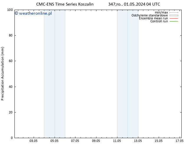 Precipitation accum. CMC TS nie. 05.05.2024 16 UTC