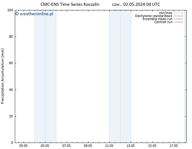 Precipitation accum. CMC TS pt. 10.05.2024 04 UTC