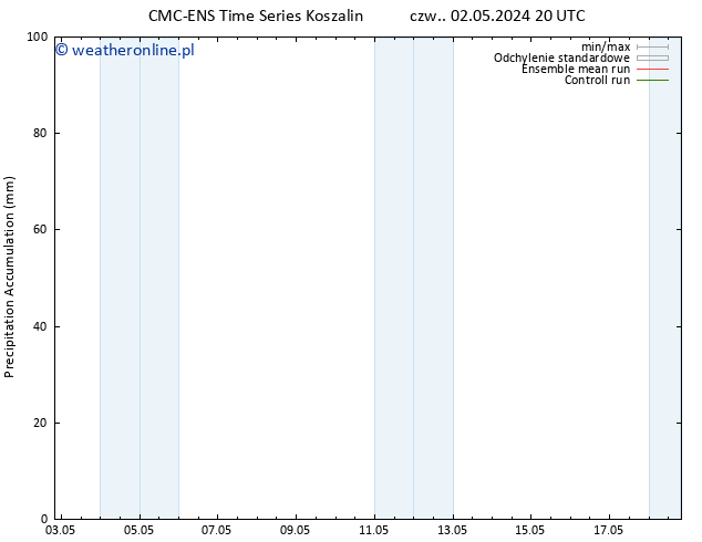 Precipitation accum. CMC TS pt. 03.05.2024 02 UTC