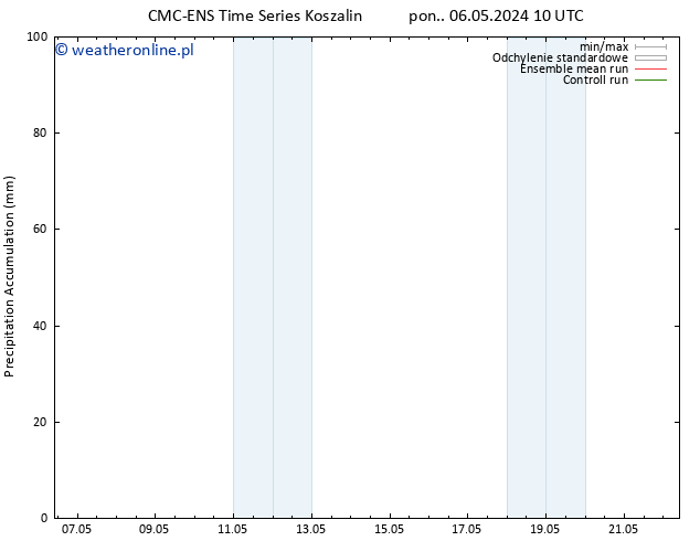 Precipitation accum. CMC TS wto. 14.05.2024 10 UTC