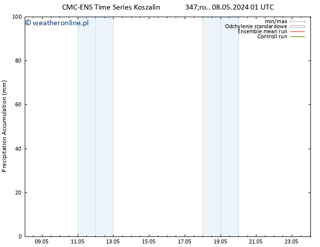Precipitation accum. CMC TS czw. 16.05.2024 01 UTC