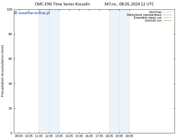 Precipitation accum. CMC TS czw. 09.05.2024 12 UTC